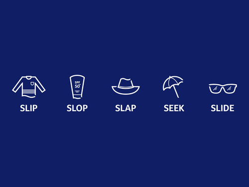 The five SunSmart steps image